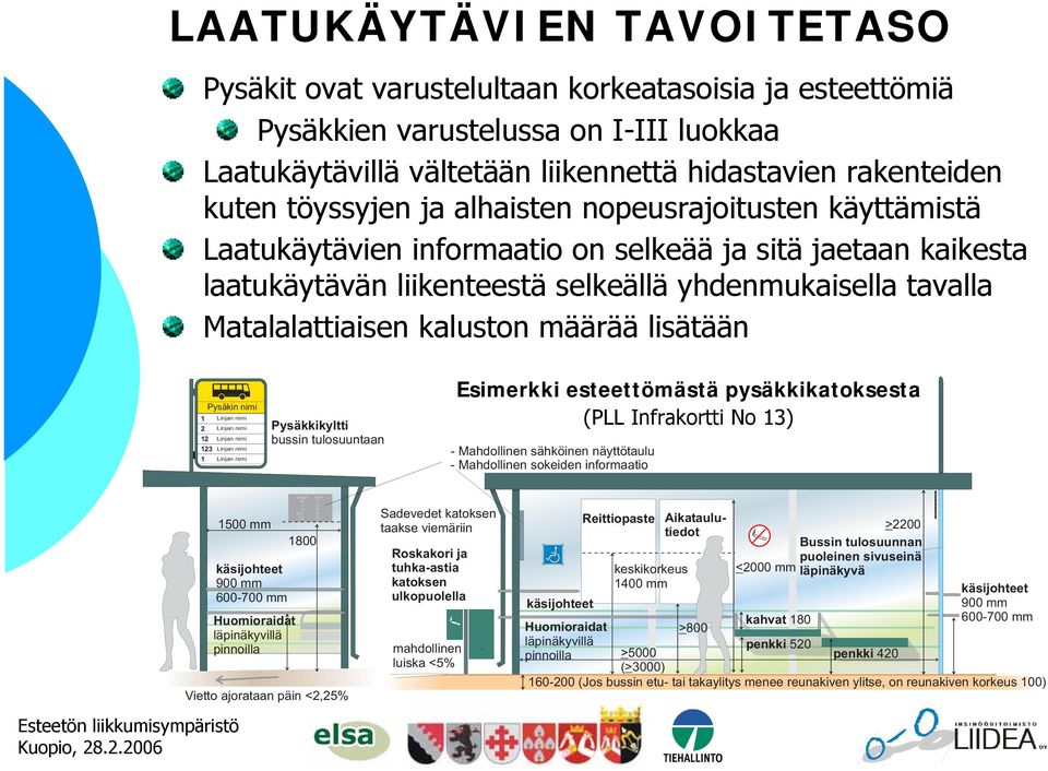 tavalla Matalalattiaisen kaluston määrää lisätään Pysäkin nimi 1 Linjan nimi 2 Linjan nimi 12 Linjan nimi 123 Linjan nimi 1 Linjan nimi Pysäkkikyltti bussin tulosuuntaan Esimerkki esteettömästä