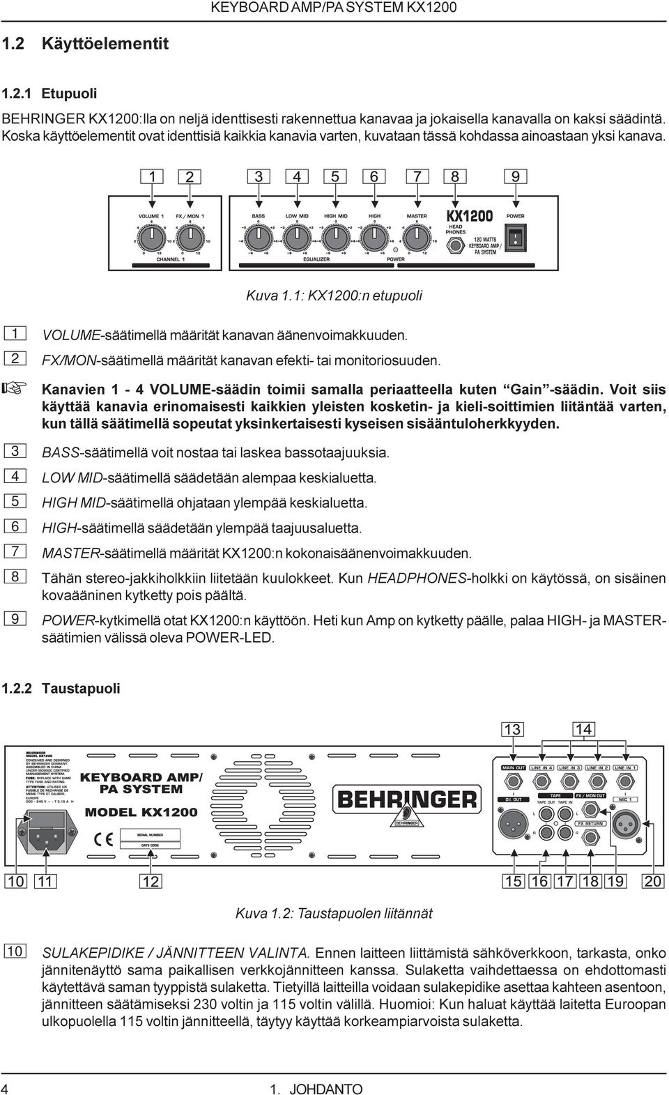 2 FX/MON-säätimellä määrität kanavan efekti- tai monitoriosuuden. + Kanavien 1-4 VOLUME-säädin toimii samalla periaatteella kuten Gain -säädin.