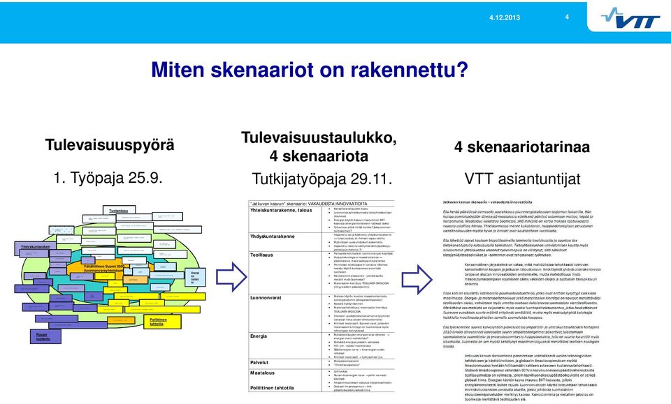 maatalousteknologiat Suuret maatalousyksiköt kolhoosit Biomassa käyttö vs, säilöminen metsässä BKT: n kasvu, 2050 väki 2 x rikkaampaa Teollisen ekologian järjestelmät maataloudessa Liikkuminen,