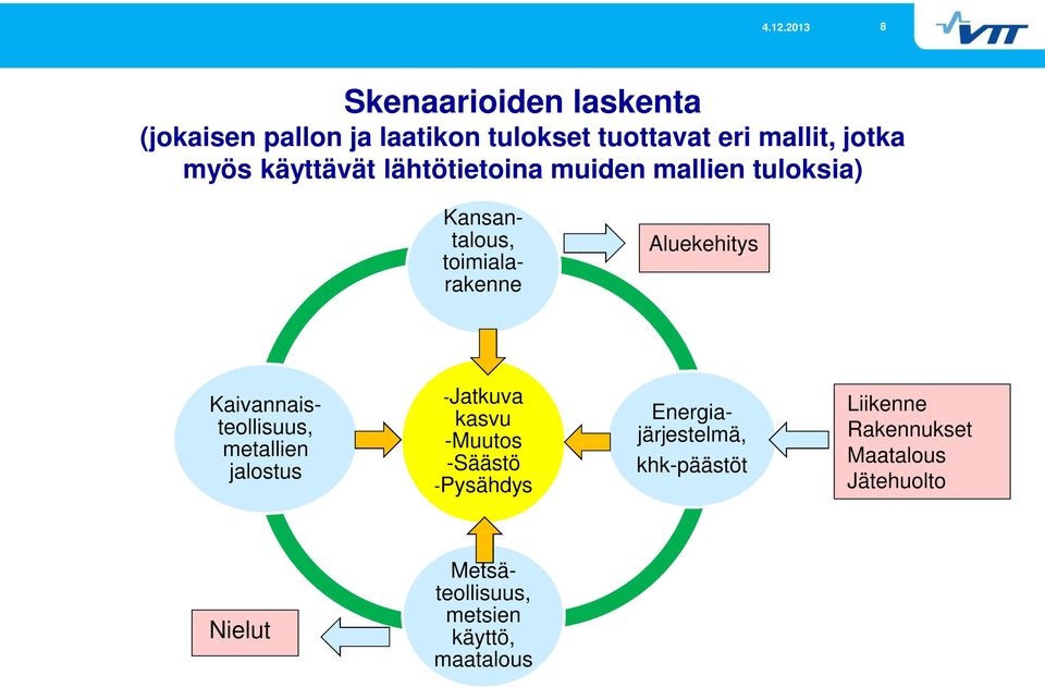 Kaivannaisteollisuus, metallien jalostus -Jatkuva kasvu -Muutos -Säästö -Pysähdys