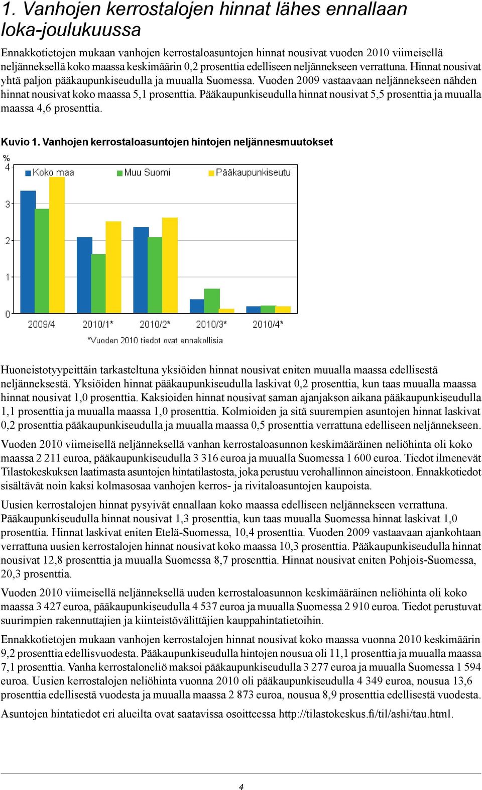 Vuoden 2009 vastaavaan neljännekseen nähden hinnat nousivat koko maassa 5,1 prosenttia. Pääkaupunkiseudulla hinnat nousivat 5,5 prosenttia ja muualla maassa 4,6 prosenttia. Kuvio 1.