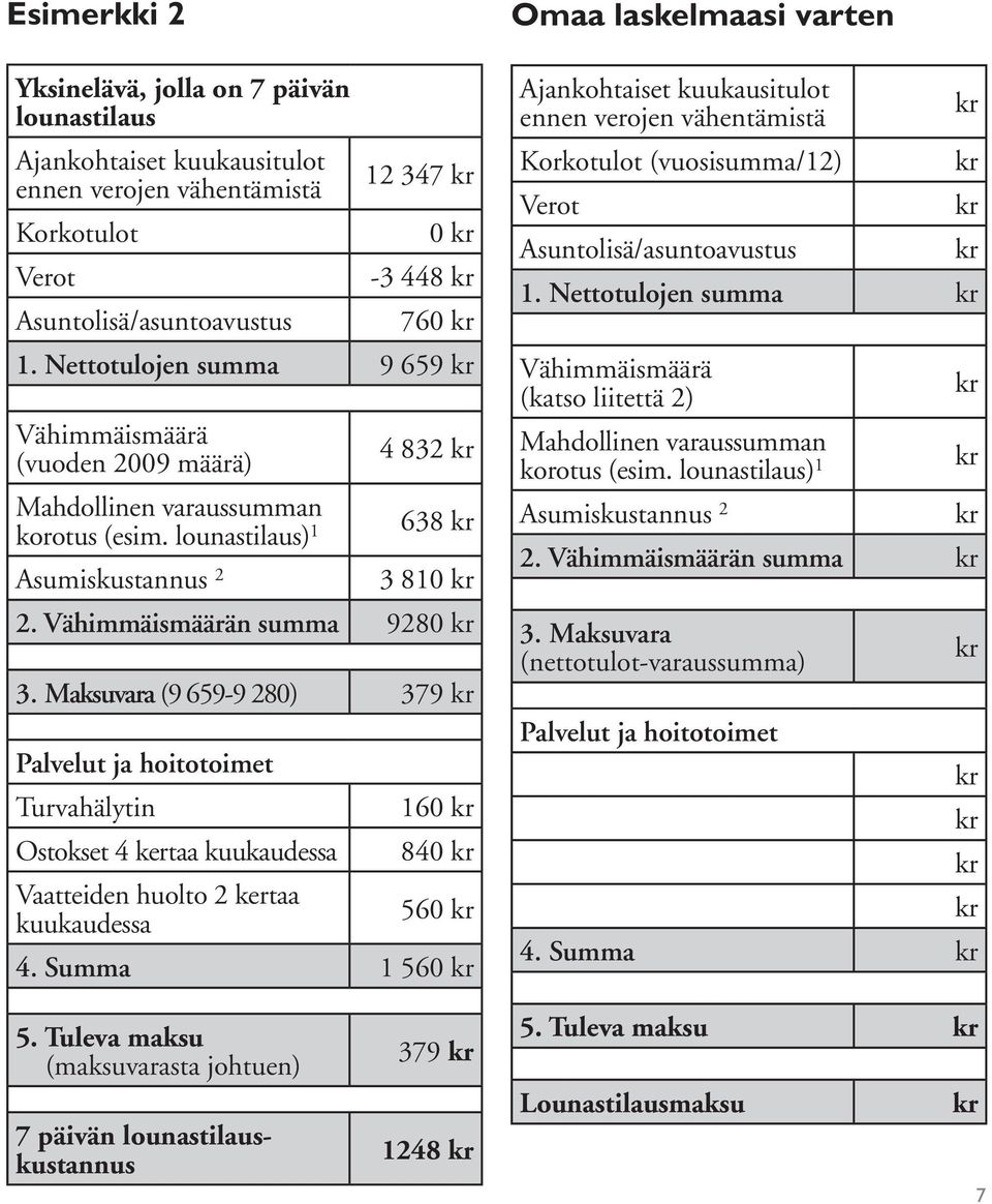 Maksuvara (9 659-9 280) 379 Palvelut ja hoitotoimet Turvahälytin Ostokset 4 kertaa kuukaudessa Vaatteiden huolto 2 kertaa kuukaudessa 160 840 560 4.