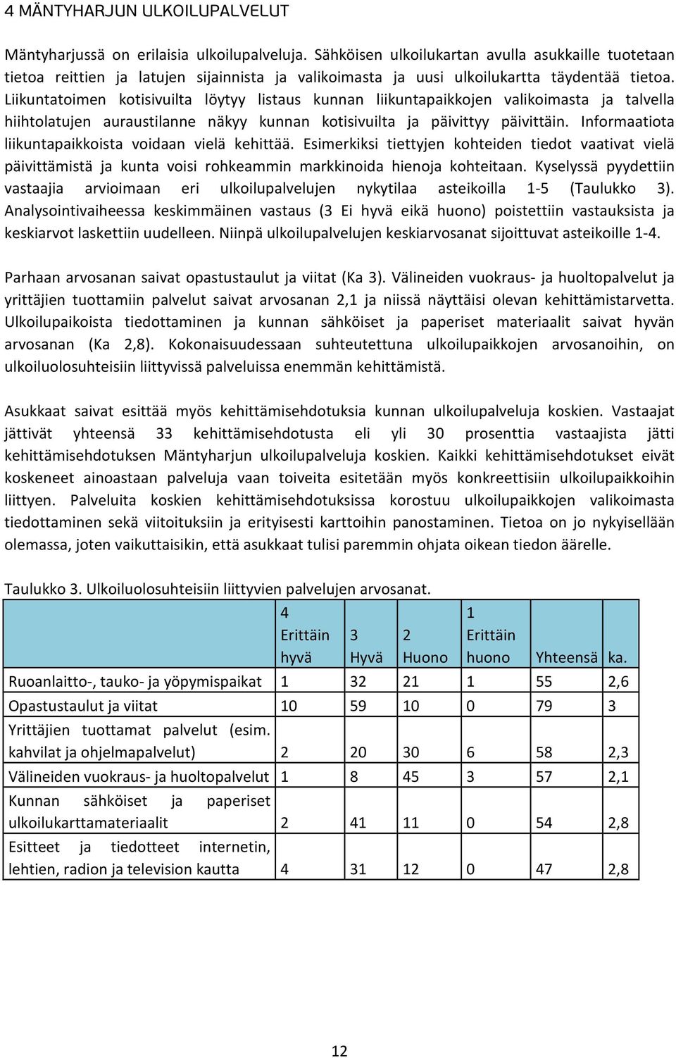 Liikuntatoimen kotisivuilta löytyy listaus kunnan liikuntapaikkojen valikoimasta ja talvella hiihtolatujen auraustilanne näkyy kunnan kotisivuilta ja päivittyy päivittäin.