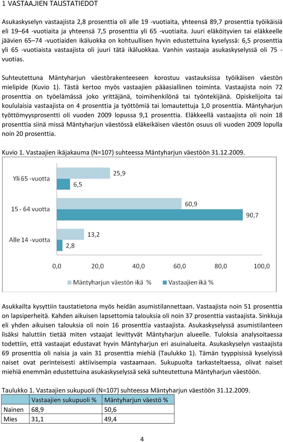 Vanhin vastaaja asukaskyselyssä oli 75 - vuotias. Suhteutettuna Mäntyharjun väestörakenteeseen korostuu vastauksissa työikäisen väestön mielipide (Kuvio 1).