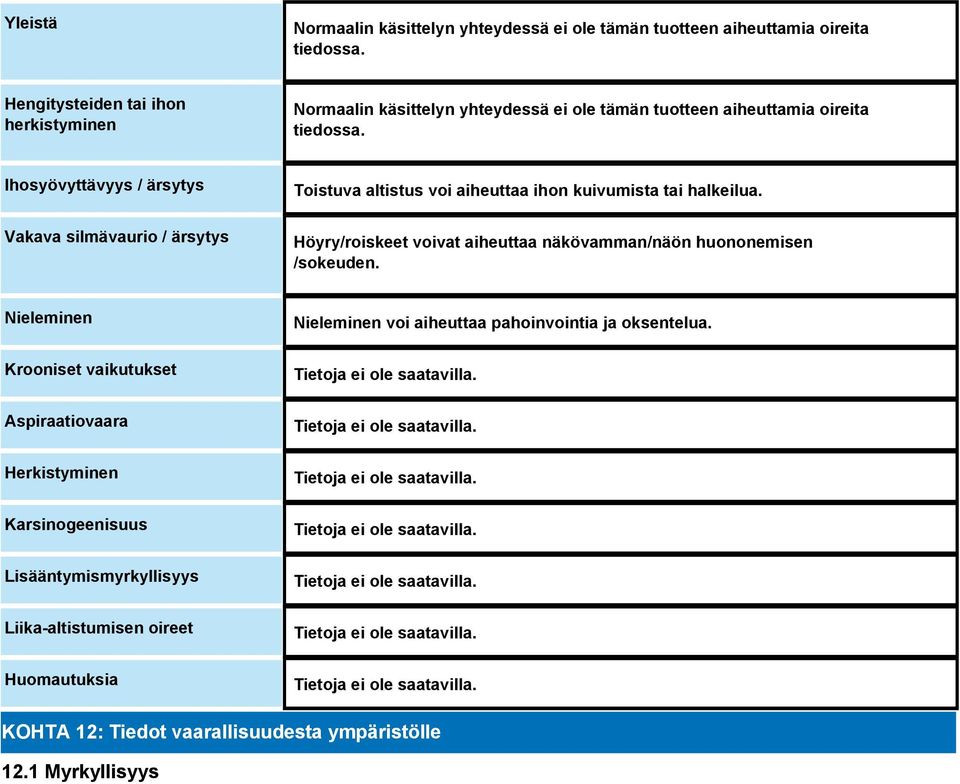 Ihosyövyttävyys / ärsytys Vakava silmävaurio / ärsytys Toistuva altistus voi aiheuttaa ihon kuivumista tai halkeilua.