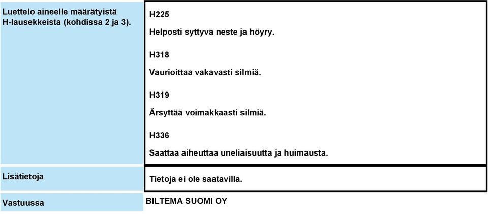 H318 Vaurioittaa vakavasti silmiä.