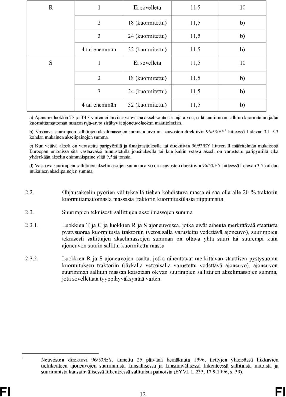 (kuormitettu) 11,5 b) a) Ajoneuvoluokkia T3 ja T4.