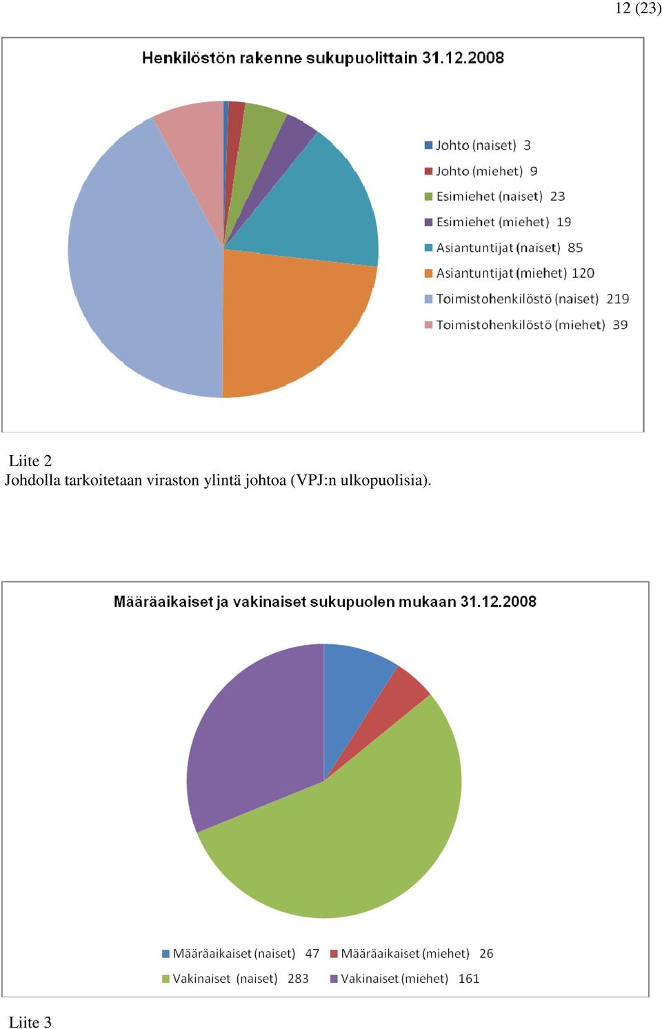 viraston ylintä johtoa