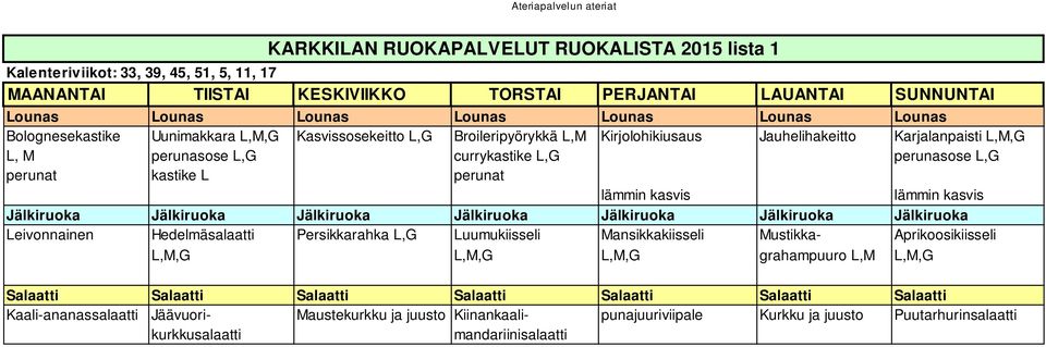 perunat Leivonnainen Hedelmäsalaatti Persikkarahka L,G Luumukiisseli Mansikkakiisseli Mustikka- Aprikoosikiisseli L,M,G L,M,G L,M,G grahampuuro L,M