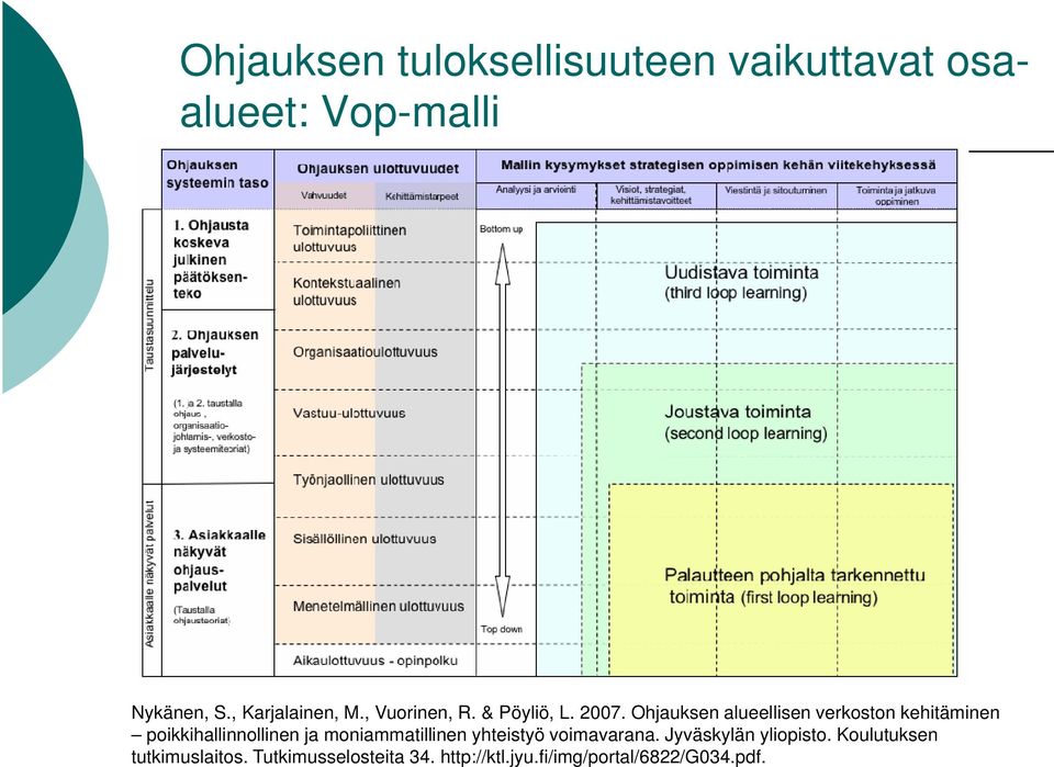 Ohjauksen alueellisen verkoston kehitäminen poikkihallinnollinen ja moniammatillinen