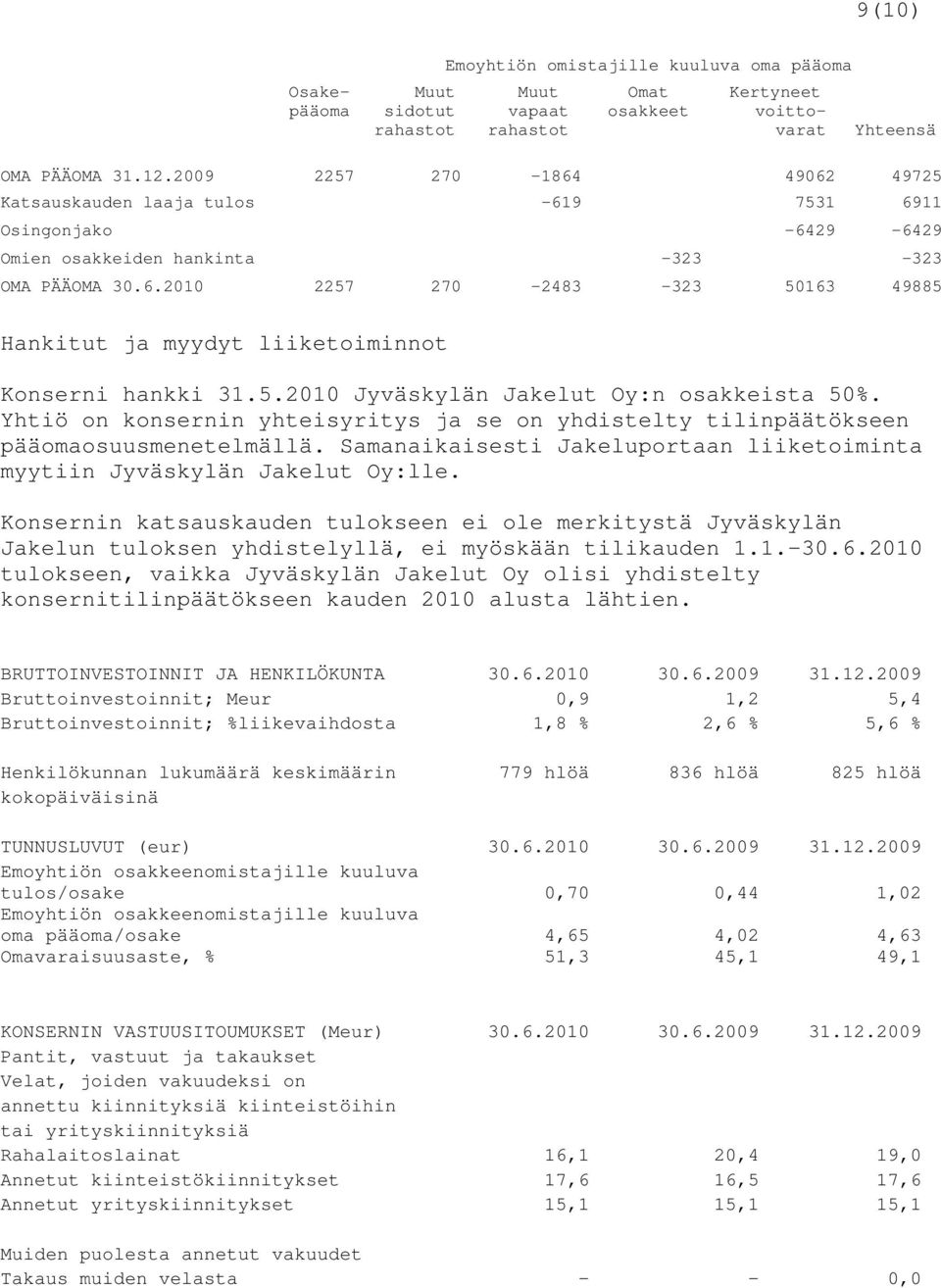 5.2010 Jyväskylän Jakelut Oy:n osakkeista 50%. Yhtiö on konsernin yhteisyritys ja se on yhdistelty tilinpäätökseen pääomaosuusmenetelmällä.