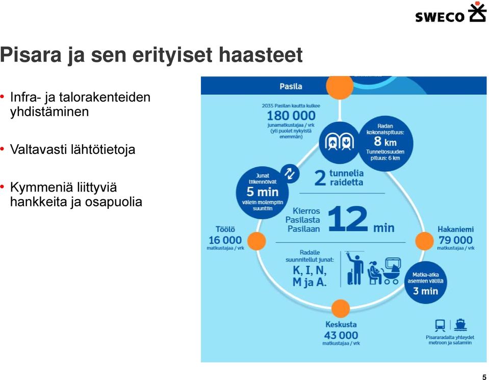 yhdistäminen Valtavasti