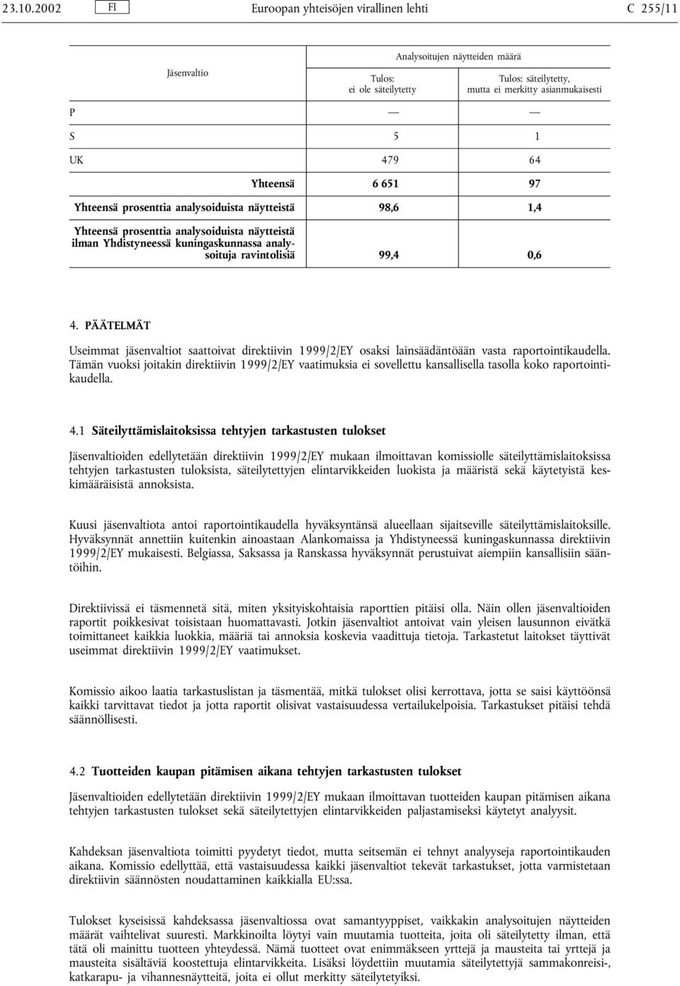 ravintolisiä 99,4 0,6 4. PÄÄTELMÄT Useimmat jäsenvaltiot saattoivat direktiivin 1999/2/EY osaksi lainsäädäntöään vasta raportointikaudella.