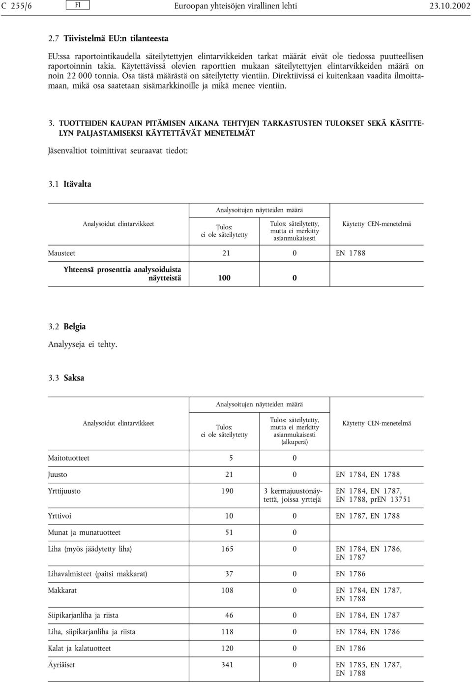 Käytettävissä olevien raporttien mukaan säteilytettyjen elintarvikkeiden määrä on noin 22 000 tonnia. Osa tästä määrästä on säteilytetty vientiin.