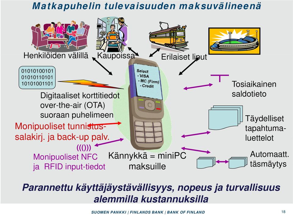((())) Monipuoliset NFC ja RFID input-tiedot ti t Kännykkä = minipc maksuille Tosiaikainen saldotieto Täydelliset tapahtuma- luettelot