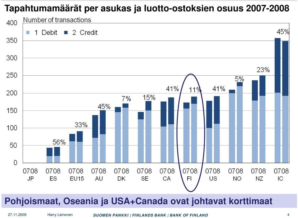 USA+Canada ovat johtavat korttimaat 27.11.