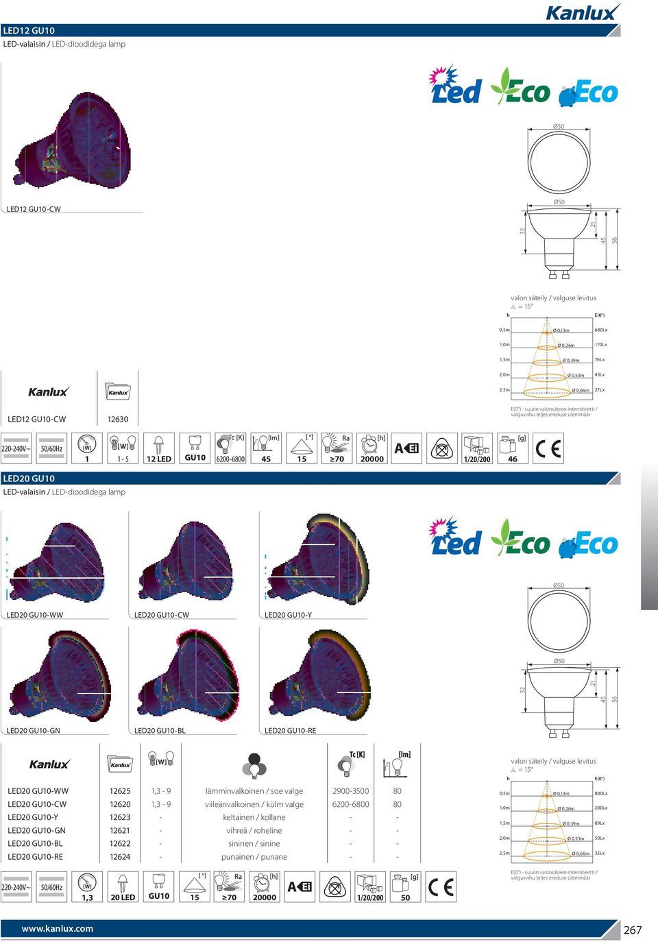 LED20 GU10-BL LED20 GU10-RE LED20 GU10-WW 12625 1,3-9 lämminvalkoinen / soe valge 2900-3500 80 LED20 GU10-CW 12620 1,3-9 viileänvalkoinen / külm valge 6200-6800 80 LED20 GU10-Y 12623 - keltainen /