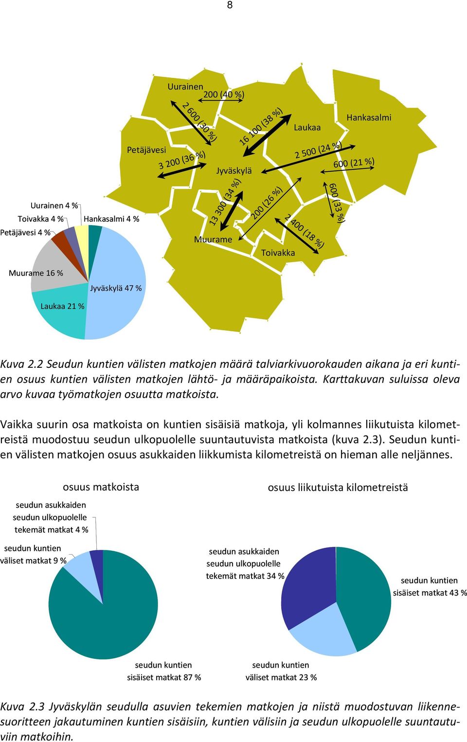 Karttakuvan suluissa oleva arvo kuvaa työmatkojen osuutta matkoista.
