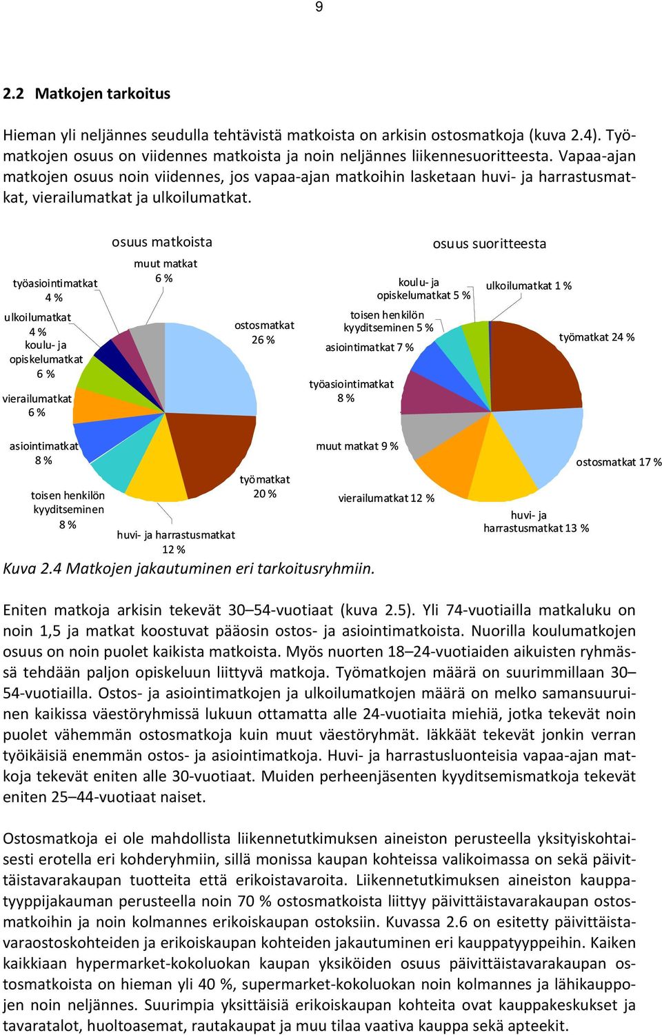 työasiointimatkat ulkoilumatkat koulu ja opiskelumatkat vierailumatkat osuus matkoista muut matkat ostosmatkat 2 osuus suoritteesta koulu ja ulkoilumatkat 1 % opiskelumatkat 5 % toisen henkilön