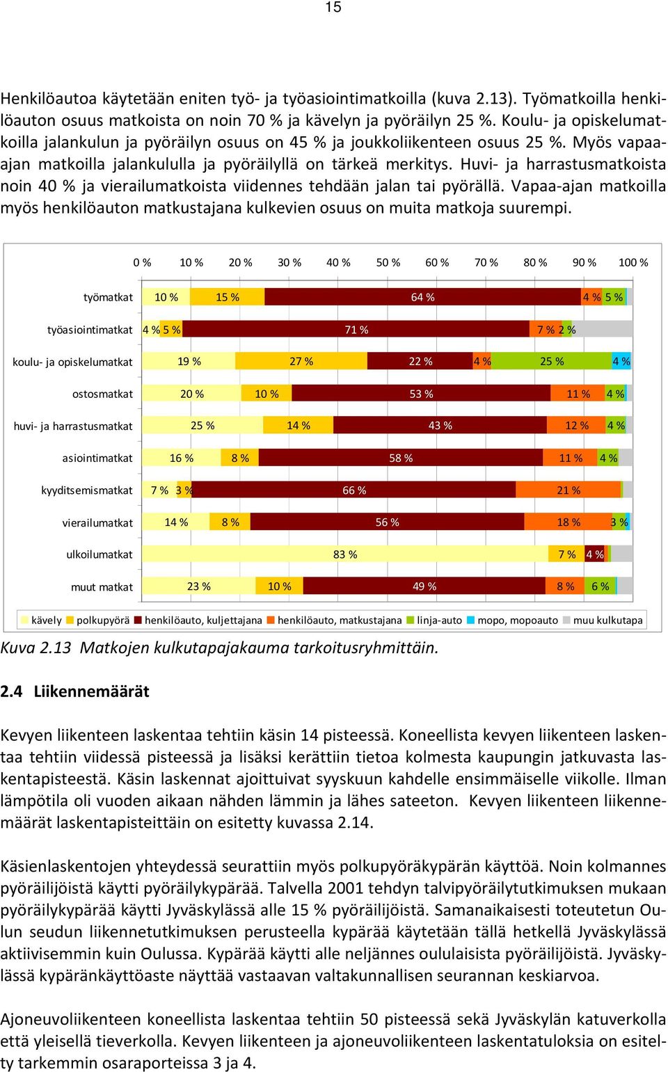 Huvi ja harrastusmatkoista noin 40 % ja vierailumatkoista viidennes tehdään jalan tai pyörällä. Vapaa ajan matkoilla myös henkilöauton matkustajana kulkevien osuus on muita matkoja suurempi.