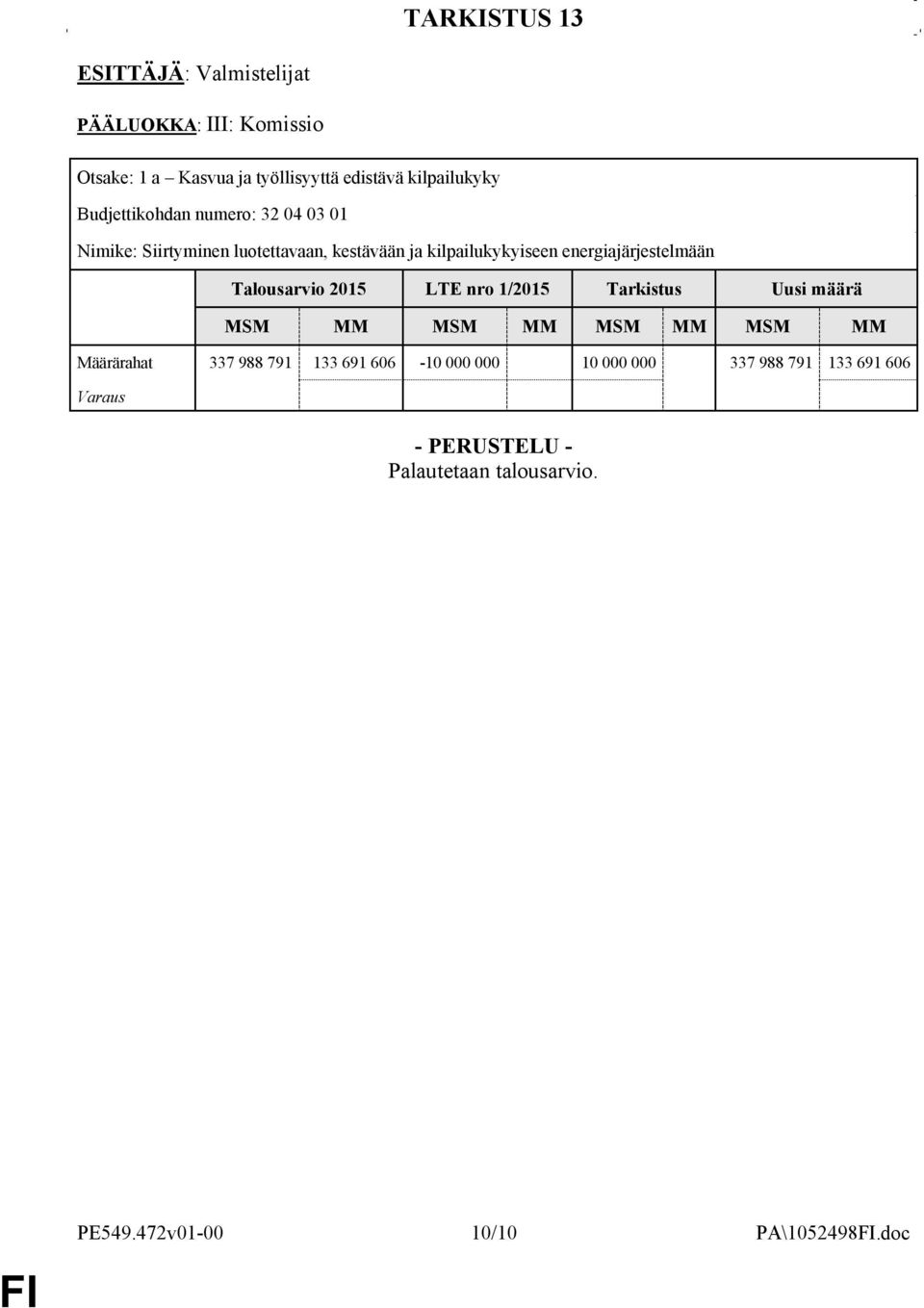 energiajärjestelmään Määrärahat 337 988 791 133 691 606-10 000