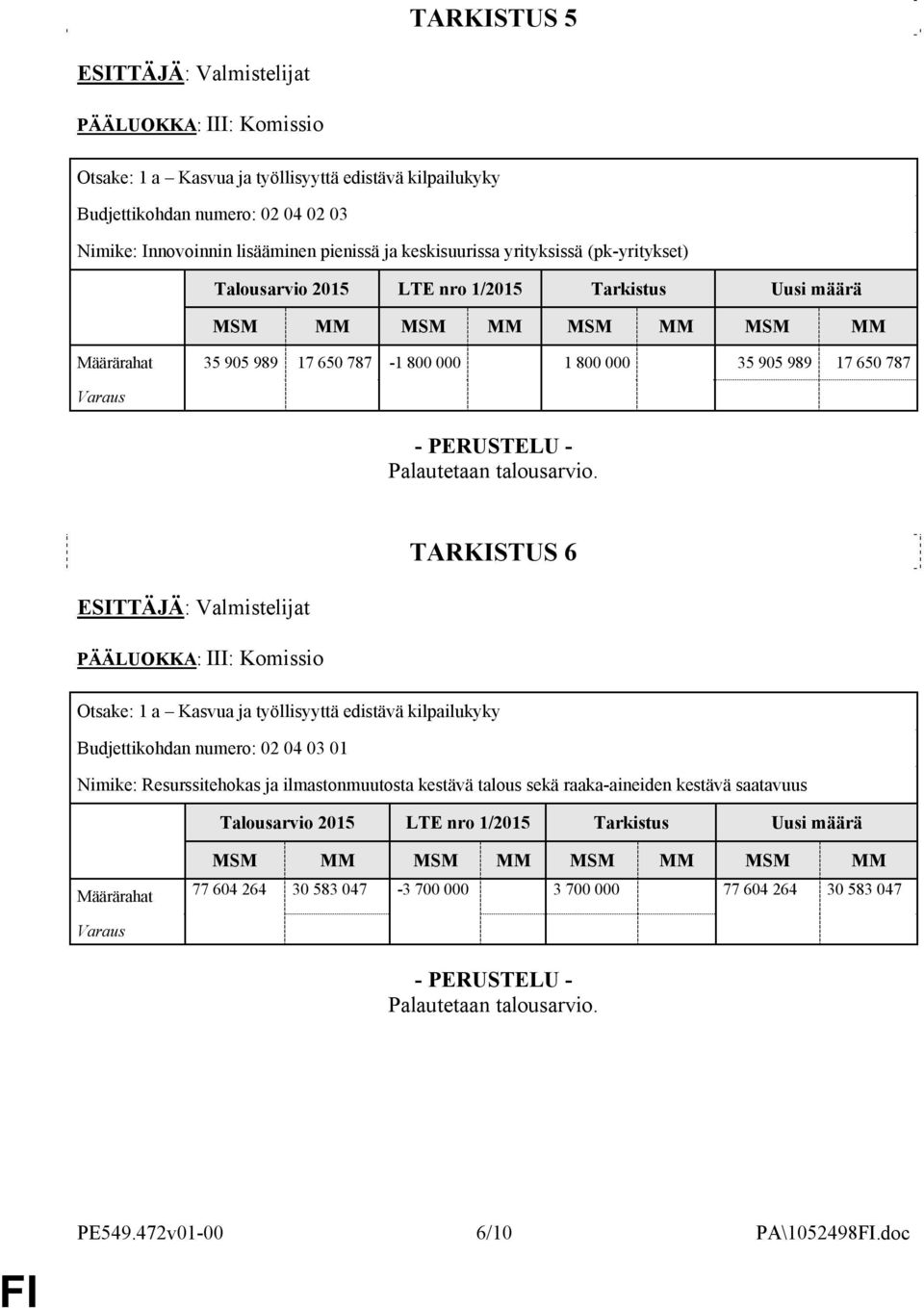 Budjettikohdan numero: 02 04 03 01 Nimike: Resurssitehokas ja ilmastonmuutosta kestävä talous sekä raaka-aineiden