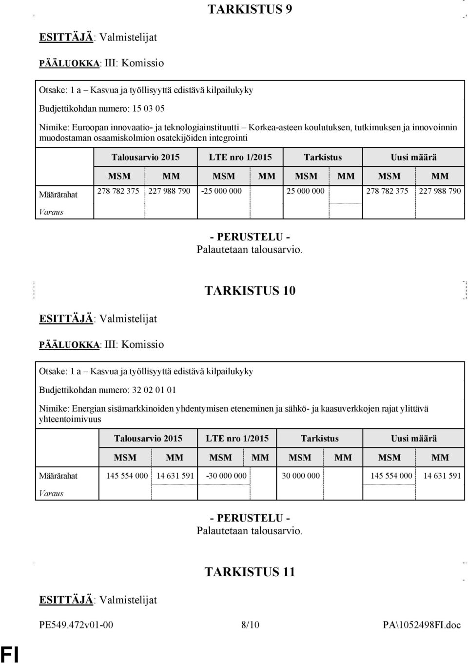 790 TARKISTUS 10 Budjettikohdan numero: 32 02 01 01 Nimike: Energian sisämarkkinoiden yhdentymisen eteneminen ja sähkö- ja kaasuverkkojen rajat