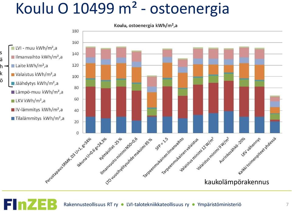 ostoenergia s ä