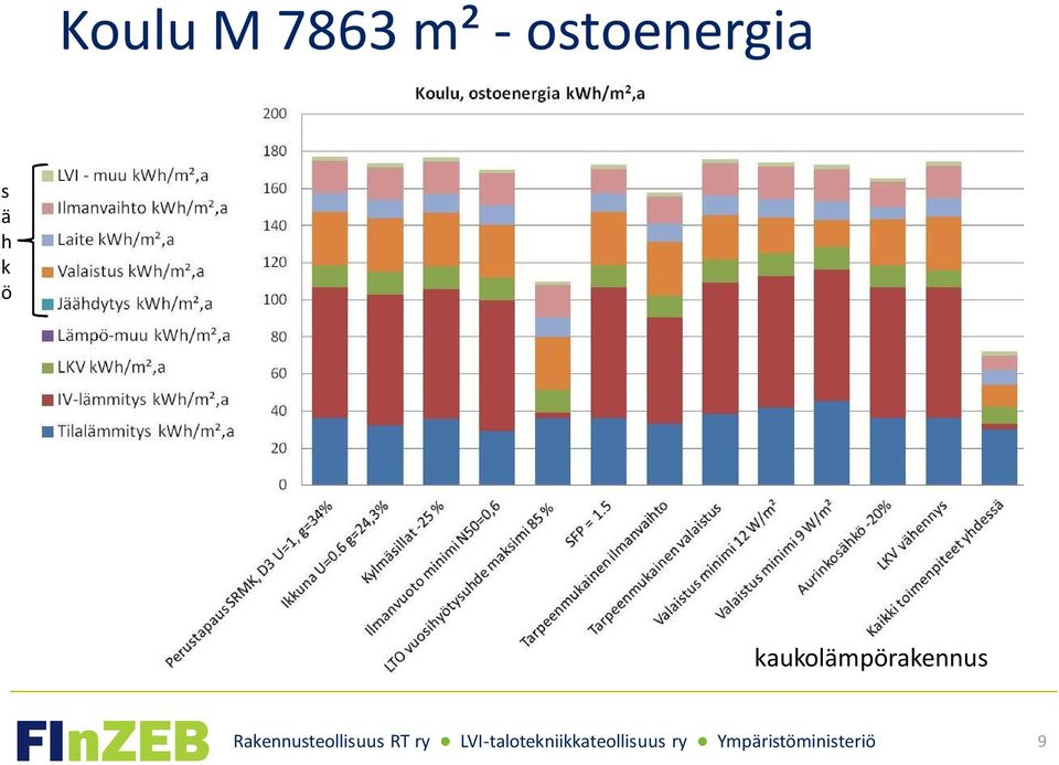 ostoenergia s