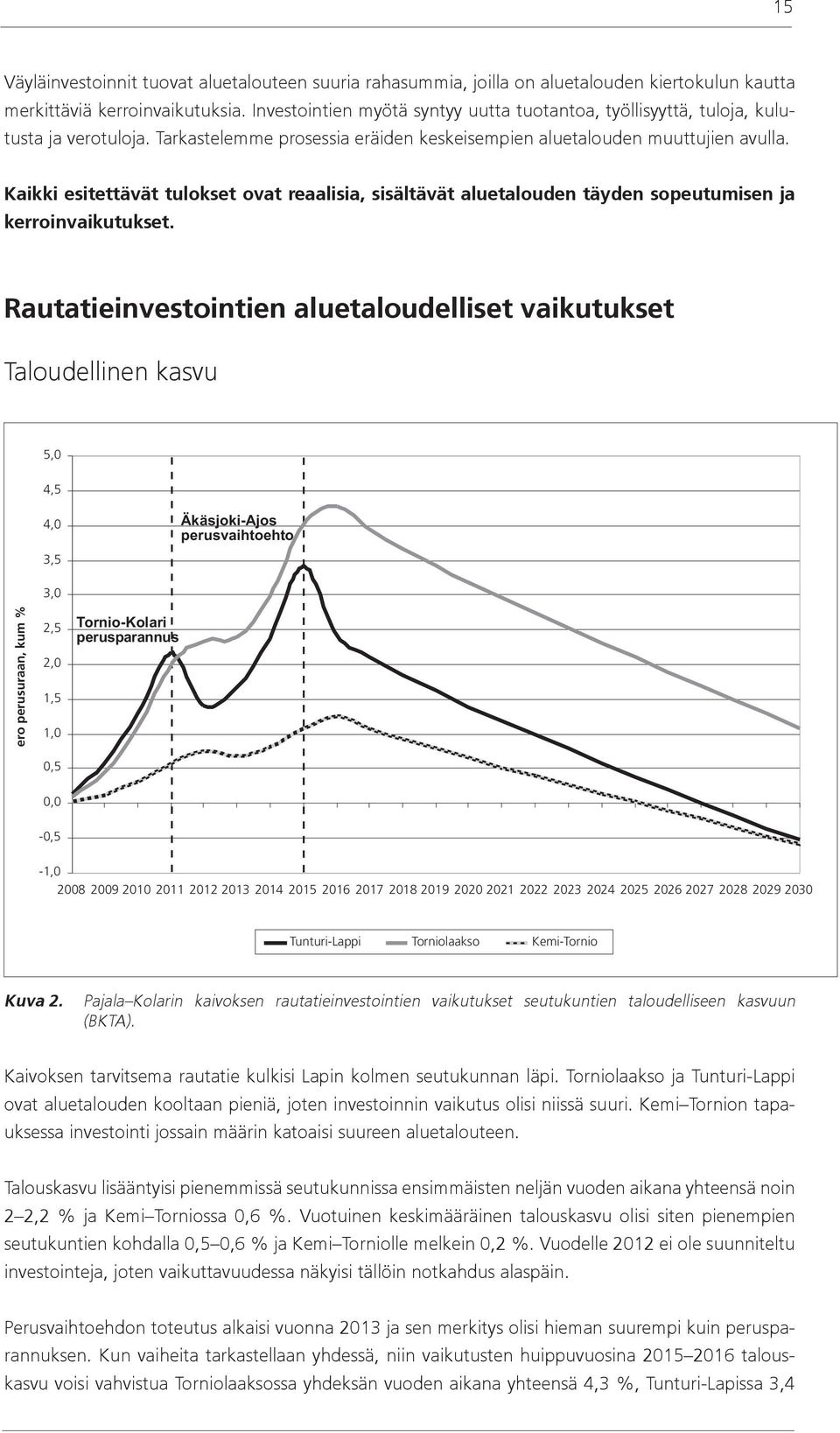 Kaikki esitettävät tulokset ovat reaalisia, sisältävät aluetalouden täyden sopeutumisen ja kerroinvaikutukset.