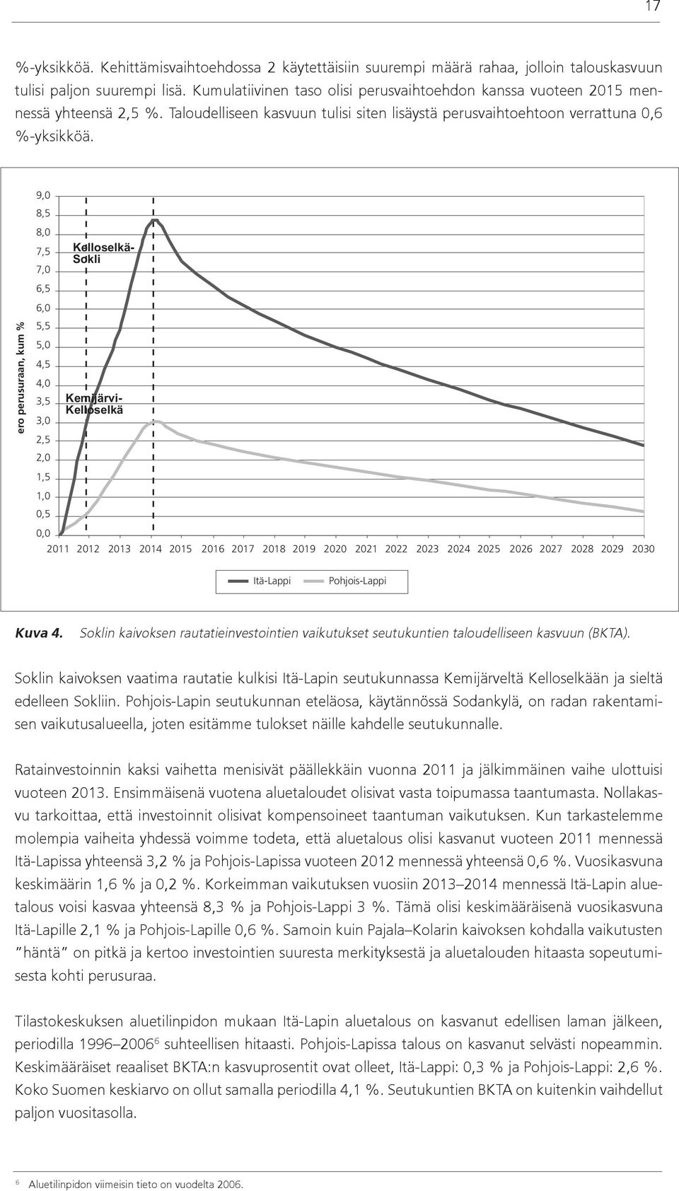 ero perusuraan, kum % 9,0 8,5 8,0 7,5 7,0 6,5 6,0 5,5 5,0 4,5 4,0 3,5 3,0 2,5 2,0 1,5 1,0 0,5 0,0 Kelloselkä- Sokli Kemijärvi- Kelloselkä 2011 2012 2013 2014 2015 2016 2017 2018 2019 2020 2021 2022