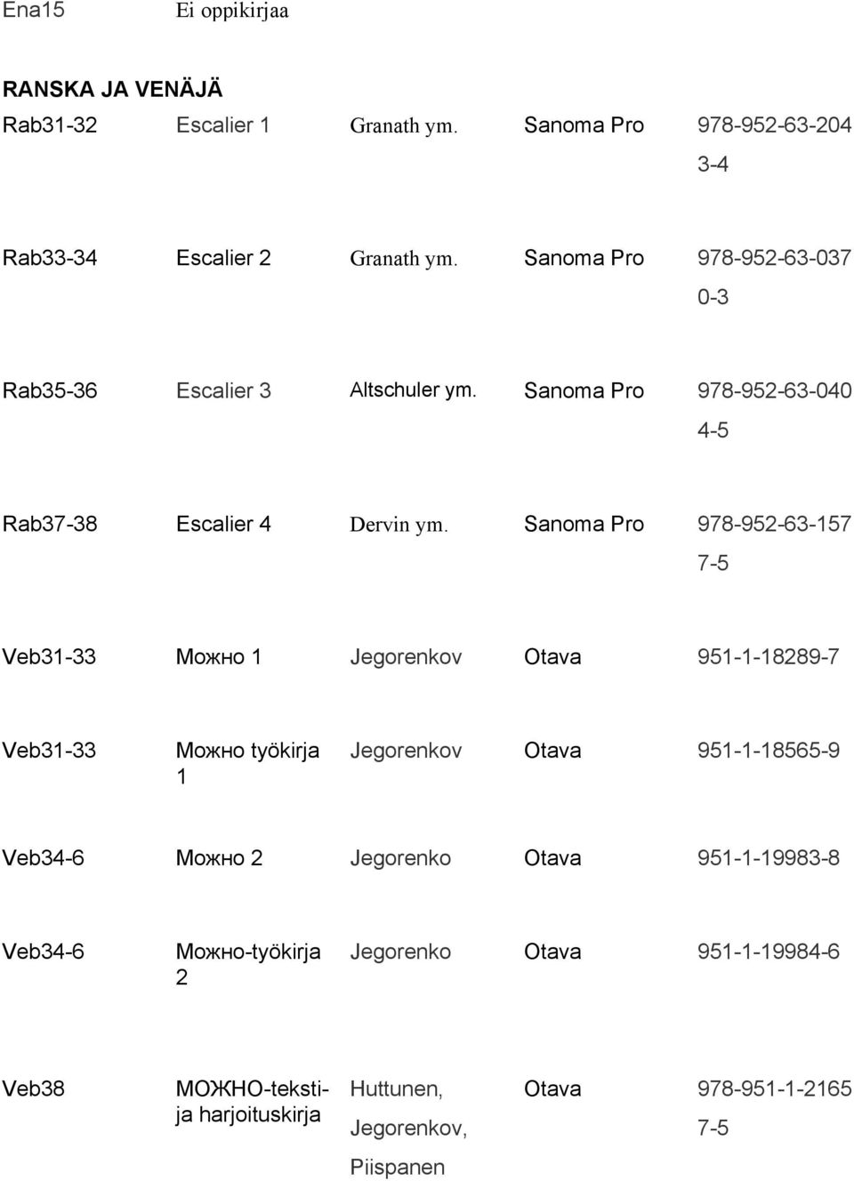 Sanoma Pro 978 952 63 157 7 5 Veb31 33 Moжно 1 Jegorenkov Otava 951 1 18289 7 Veb31 33 Moжно työkirja 1 Jegorenkov Otava 951 1 18565 9 Veb34 6