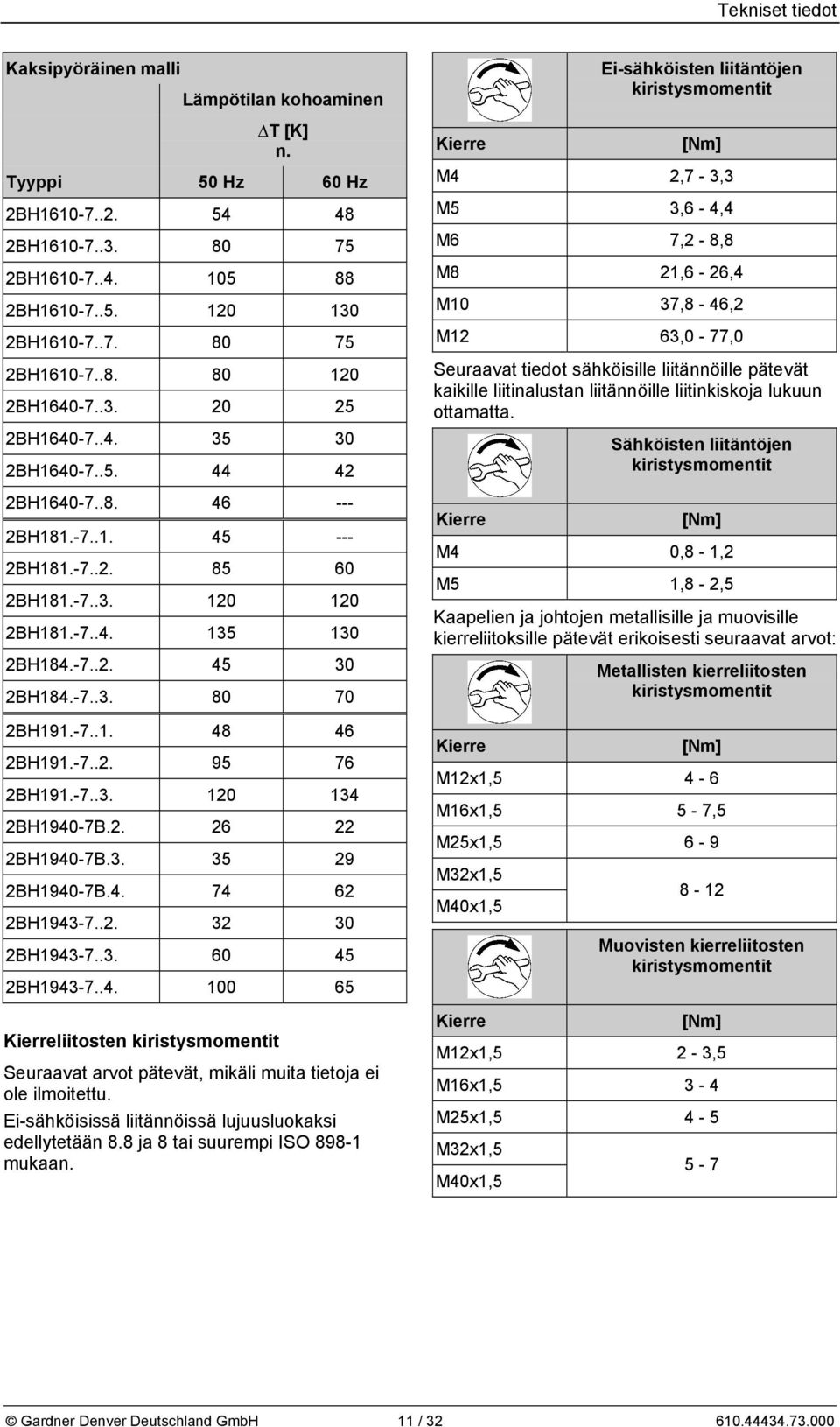 -7..1. 48 46 2BH191.-7..2. 95 76 2BH191.-7..3. 120 134 2BH1940-7B.2. 26 22 2BH1940-7B.3. 35 29 2BH1940-7B.4. 74 62 2BH1943-7..2. 32 30 2BH1943-7..3. 60 45 2BH1943-7..4. 100 65 Kierreliitosten kiristysmomentit Seuraavat arvot pätevät, mikäli muita tietoja ei ole ilmoitettu.