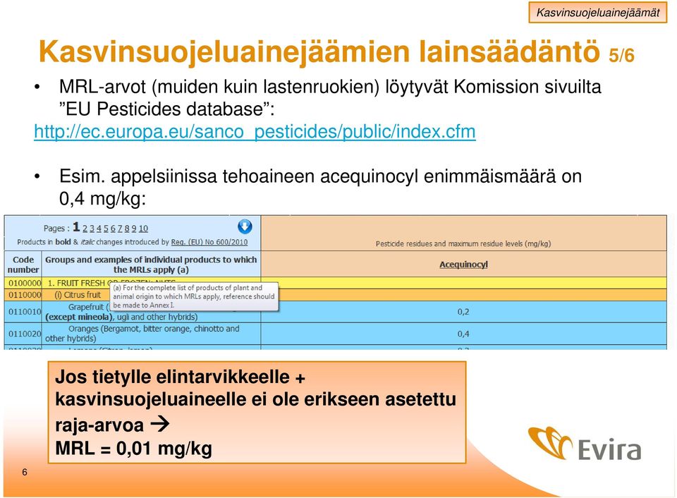 eu/sanco_pesticides/public/index.cfm Esim.