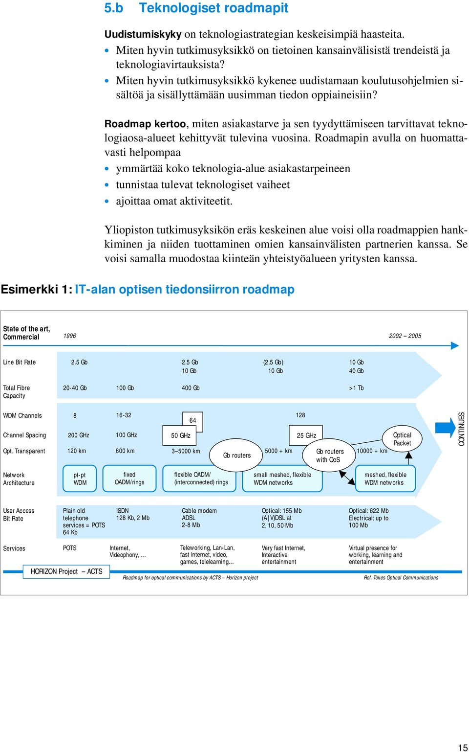 Roadmap kertoo, miten asiakastarve ja sen tyydyttämiseen tarvittavat teknologiaosa-alueet kehittyvät tulevina vuosina.