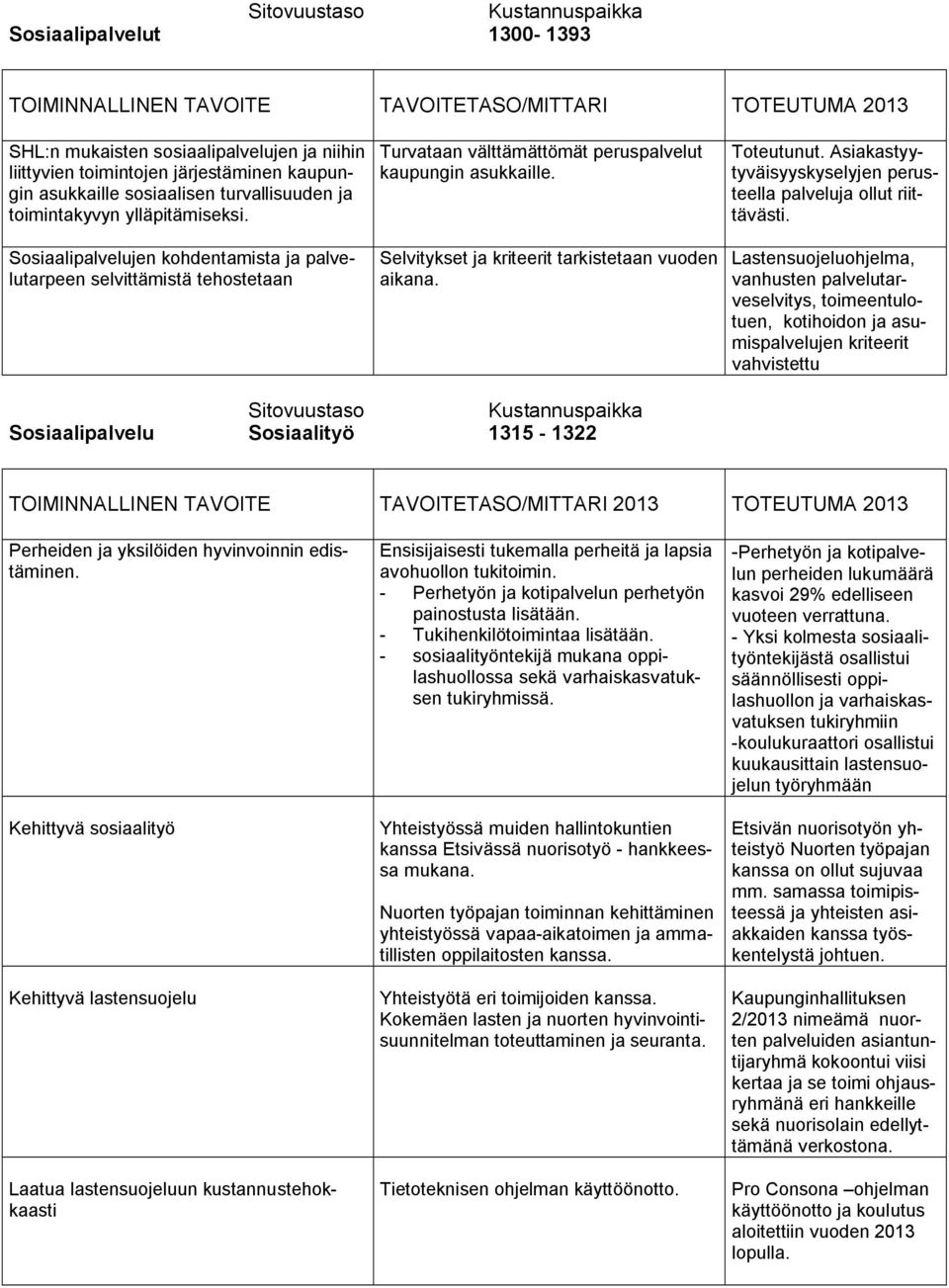 Toteutunut. Asiakastyytyväisyyskyselyjen perusteella palveluja ollut riittävästi.