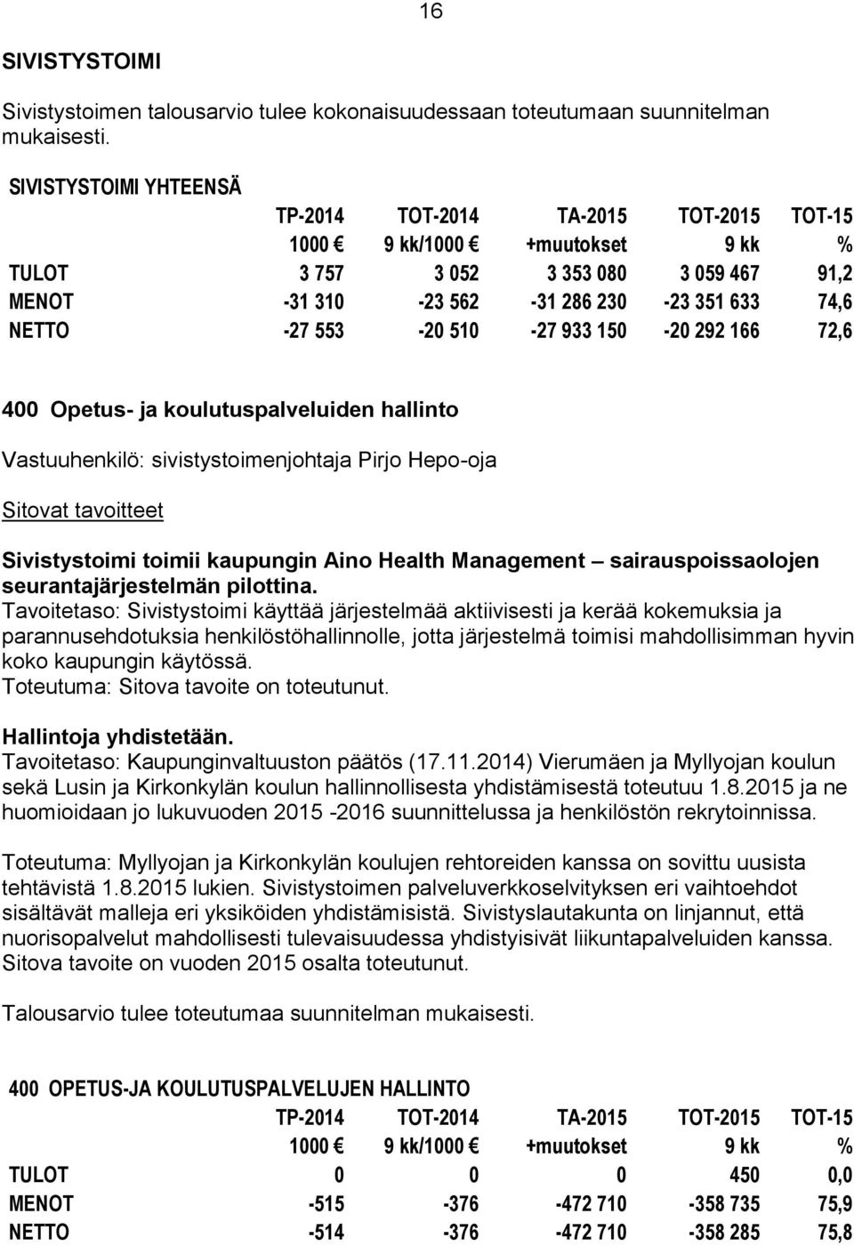 hallinto Vastuuhenkilö: sivistystoimenjohtaja Pirjo Hepo-oja Sivistystoimi toimii kaupungin Aino Health Management sairauspoissaolojen seurantajärjestelmän pilottina.