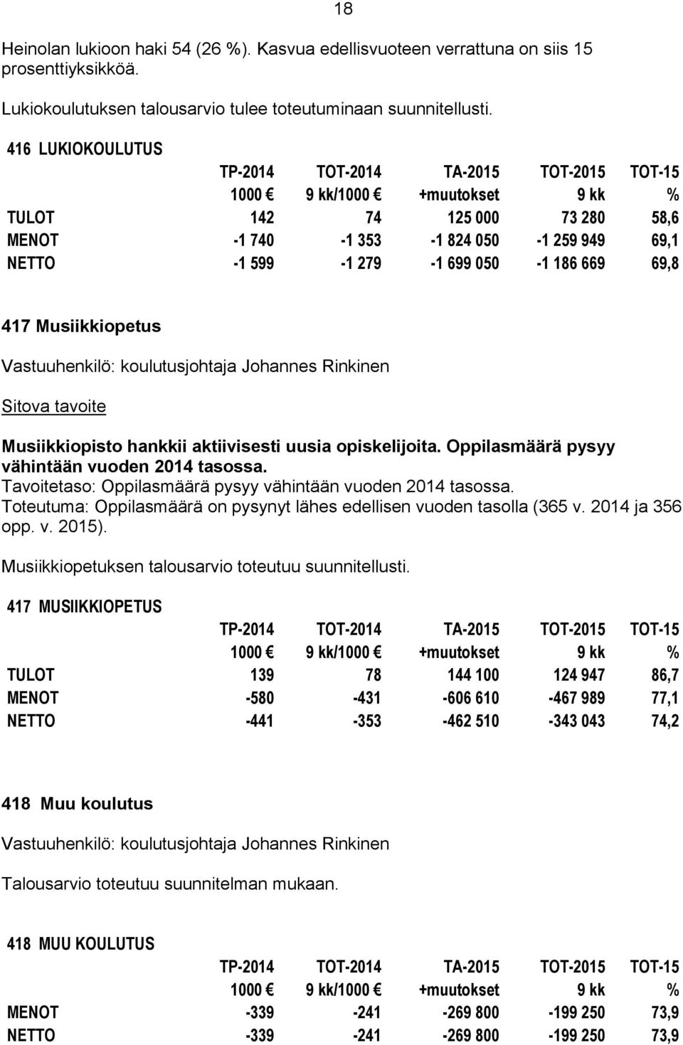 Rinkinen Sitova tavoite Musiikkiopisto hankkii aktiivisesti uusia opiskelijoita. Oppilasmäärä pysyy vähintään vuoden 2014 tasossa. Tavoitetaso: Oppilasmäärä pysyy vähintään vuoden 2014 tasossa.