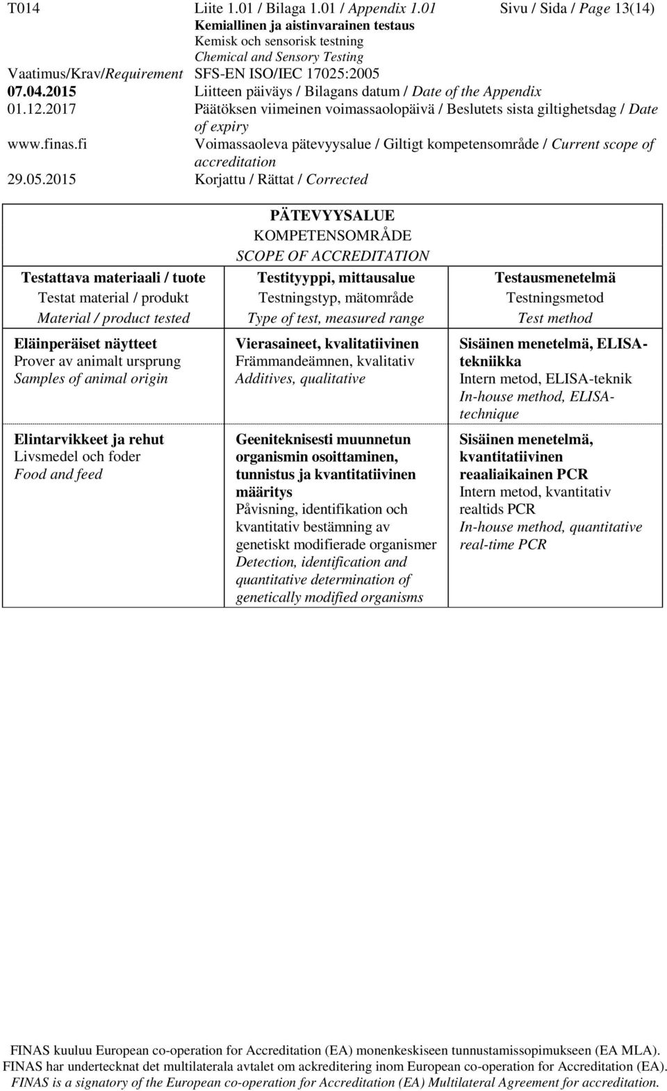 Främmandeämnen, kvalitativ Additives, qualitative Geeniteknisesti muunnetun organismin osoittaminen, tunnistus ja kvantitatiivinen määritys Påvisning, identifikation och kvantitativ bestämning av