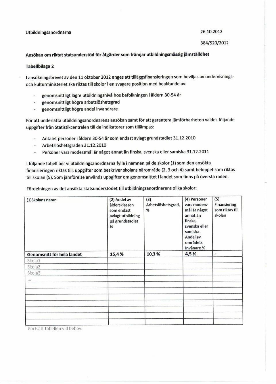 undervisningsoch kulturministeriet ska riktas till skolor i en svagare position med beaktande av: genomsnittligt lägre utbildningsnivå hos befolkningen i åldern 30-54 år genomsnittligt högre