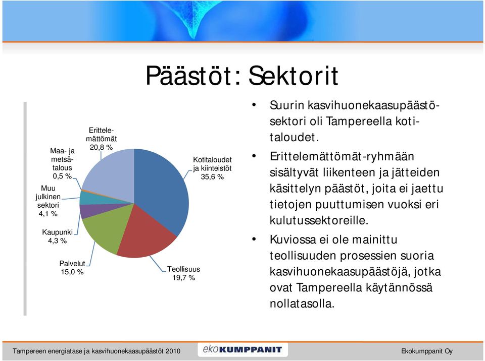 Erittelemättömät-ryhmään sisältyvät liikenteen ja jätteiden käsittelyn päästöt, joita ei jaettu tietojen puuttumisen vuoksi eri