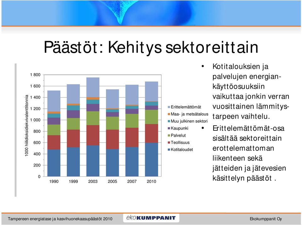 Kotitaloudet Kotitalouksien ja palvelujen energiankäyttöosuuksiin vaikuttaa jonkin verran vuosittainen lämmitystarpeen