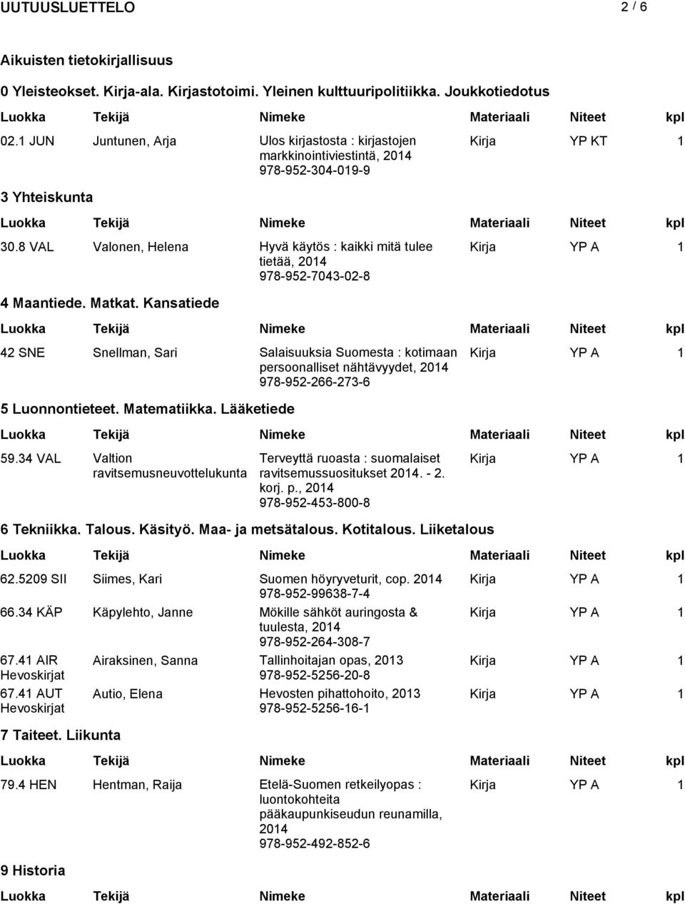 8 VAL Valonen, Helena Hyvä käytös : kaikki mitä tulee tietää, 978-952-7043-02-8 4 Maantiede. Matkat.