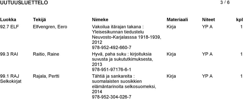 Neuvosto-Karjalasssa 1918-1939, 2012 978-952-492-660-7 99.