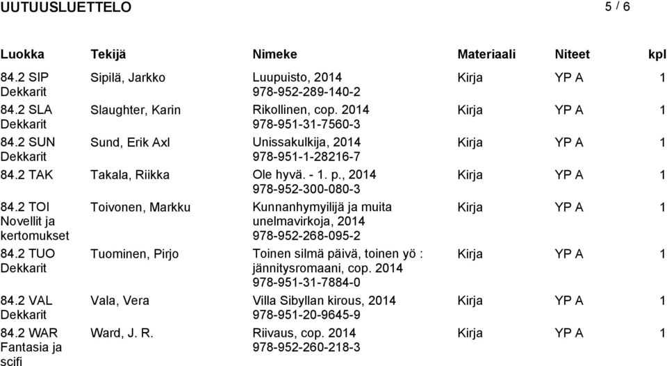 2 TOI Novellit ja kertomukset 84.2 TUO 84.2 VAL 84.