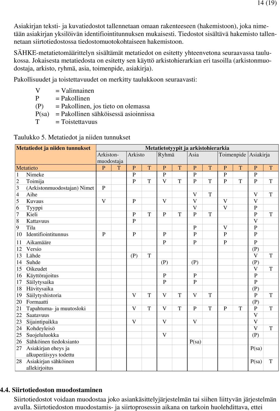 Jokaisesta metatiedosta on esitetty sen käyttö arkistohierarkian eri tasoilla (arkistonmuodostaja, arkisto, ryhmä, asia, toimenpide, asiakirja).