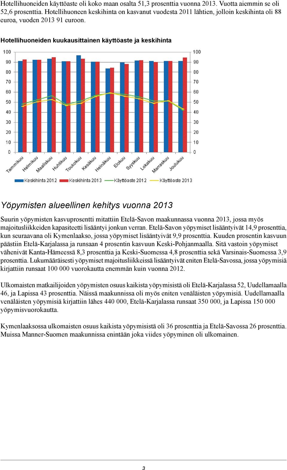 vuonna 2013, jossa myös majoitusliikkeiden kapasiteetti lisääntyi jonkun verran Etelä-Savon yöpymiset lisääntyivät 14,9 prosenttia, kun seuraavana oli Kymenlaakso, jossa yöpymiset lisääntyivät 9,9