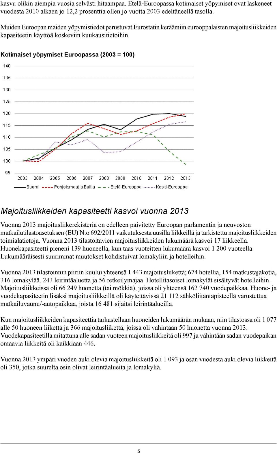 Majoitusliikkeiden kapasiteetti kasvoi vuonna 2013 Vuonna 2013 majoitusliikerekisteriä on edelleen päivitetty Euroopan parlamentin ja neuvoston matkailutilastoasetuksen (EU) N:o 692/2011