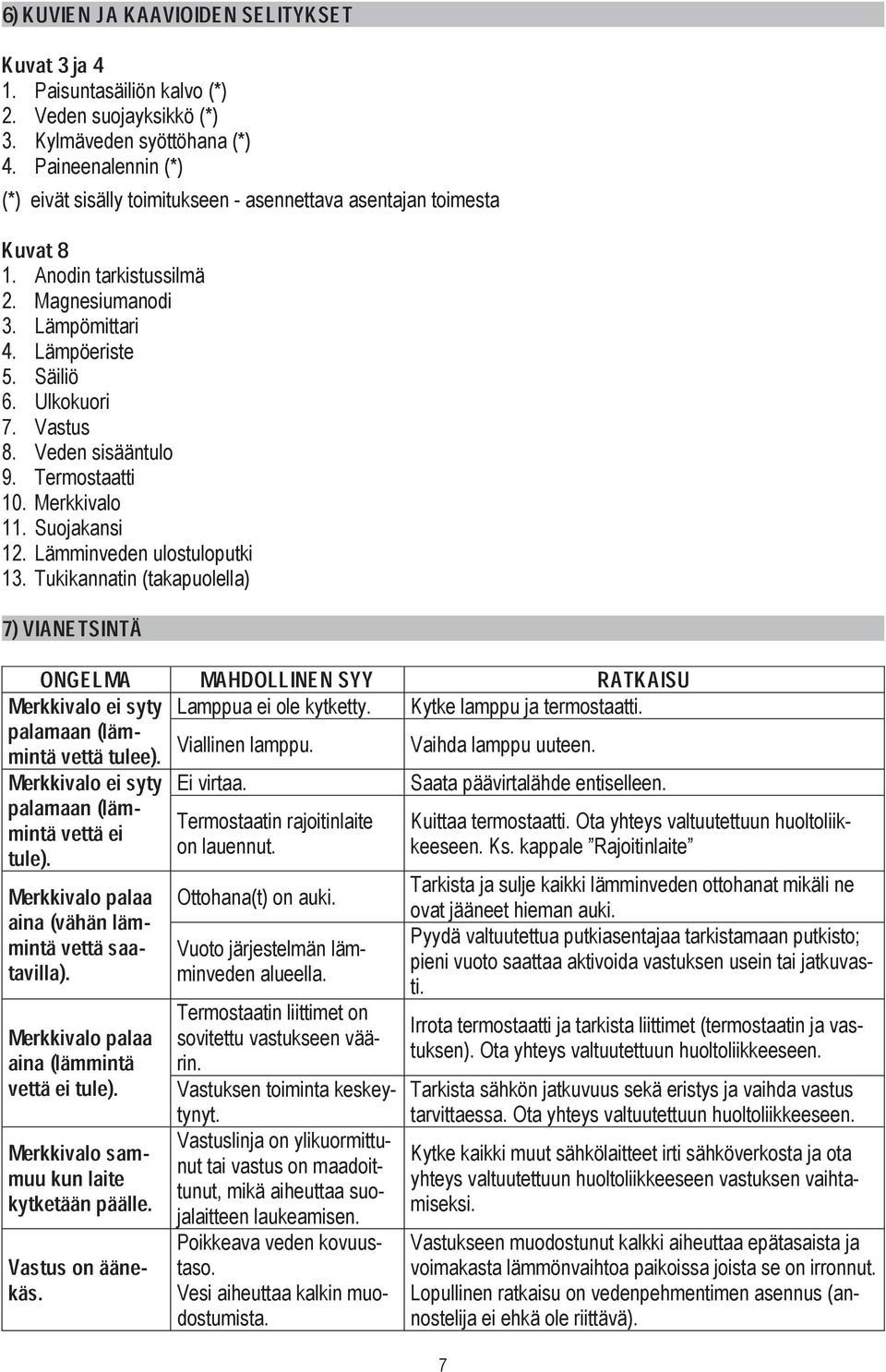 VIANETSINTÄ Tukikannatin (takapuolella) Merkkivalo ONGELMA ei syty MAHDOLLINEN SYY RATKAISU palamaan mintä vettä (läm- Merkkivalo ei tulee).