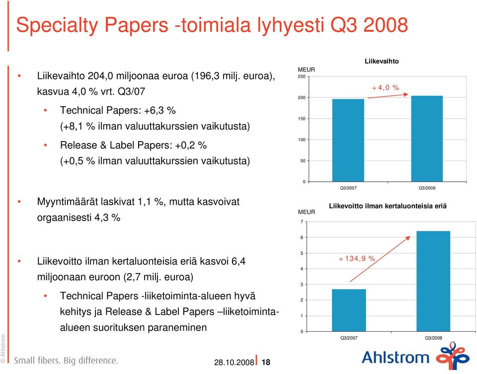 Liikevaihto +4, % Myyntimäärät laskivat 1,1 %, mutta kasvoivat orgaanisesti 4,3 % 7 /2 /28 Liikevoitto ilman kertaluonteisia eriä 6 Liikevoitto ilman